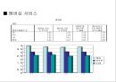 LG  Telecom 23페이지