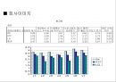 LG  Telecom 24페이지