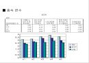 LG  Telecom 25페이지