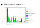 LG  Telecom 31페이지
