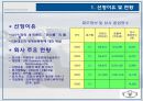 SUV를 넘어서라 마케팅 전략 3페이지