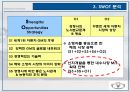 SUV를 넘어서라 마케팅 전략 17페이지