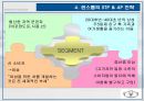 SUV를 넘어서라 마케팅 전략 20페이지
