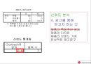 LG-DIOS 24페이지