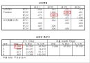 LG-DIOS 28페이지