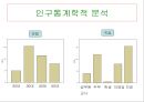 LG-DIOS 50페이지