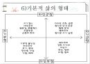 Berne의 상호교류 분석 이론 14페이지