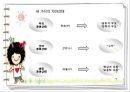 Berne의 상호교류 분석 이론 17페이지