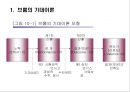 동기부여의 과정 이론 5페이지