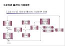 동기부여의 과정 이론 10페이지