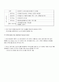 도시재개발 주택재건축을 중심으로 한 도시계획의 방향 10페이지