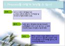 단국대학교 기숙사 품질조사  18페이지
