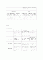 로레알의 브랜드 관리  9페이지