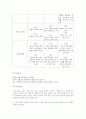 로레알의 브랜드 관리  12페이지
