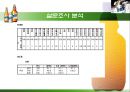 HITE 측에서의 맥주시장 분석 PPT  31페이지