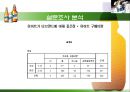 HITE 측에서의 맥주시장 분석 PPT  36페이지