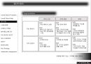 로레알의 브랜드 관리 PPT   8페이지