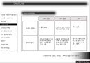 로레알의 브랜드 관리 PPT   15페이지