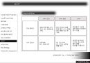 로레알의 브랜드 관리 PPT   44페이지