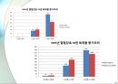 한국의 만화와 만화의 일본 - 허영만을 중심으로 PPT  28페이지