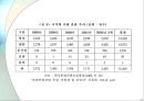 한국의 만화와 만화의 일본 - 허영만을 중심으로 PPT  31페이지