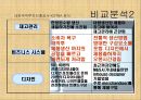 자라 PPT 29페이지