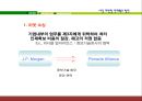 [이직 및 유지 관리] 시장 지향형 인재확보 방안.ppt 17페이지