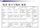 기획.ppt 77페이지
