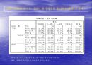 맥주와 삼계탕 - 병맥주 시장의 새로운 첨가맥주 공략법 (국내주류문화의 변화와 조사 목적, 가설설정 및 조사결과분석).ppt 19페이지