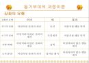 동기부여의기초이론 45페이지