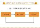 동기부여의기초이론 51페이지