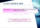 설문지 작성의 중요성과 설문지 작성법의 장단점 16페이지