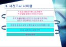 설문지 작성의 중요성과 설문지 작성법의 장단점 24페이지