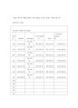사막의 오아시스 두바이 [Dubai] (바이항의 과거와 현재, 두바이 항만의 향후 발전 계획) 12페이지