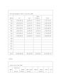 사막의 오아시스 두바이 [Dubai] (바이항의 과거와 현재, 두바이 항만의 향후 발전 계획) 14페이지