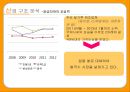 삼양 라면 8페이지