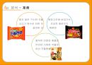 삼양 라면 11페이지