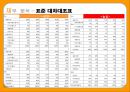 삼양 라면 16페이지