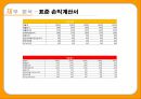 삼양 라면 17페이지