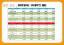삼양 라면 26페이지