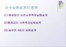 실험설계의 종류  18페이지