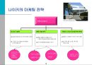 스포츠 마케팅과 사례연구  12페이지