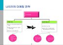 스포츠 마케팅과 사례연구  13페이지