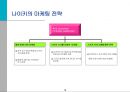 스포츠 마케팅과 사례연구  15페이지