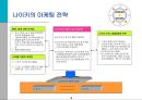 스포츠 마케팅과 사례연구  16페이지