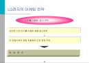 스포츠 마케팅과 사례연구  33페이지