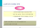 스포츠 마케팅과 사례연구  34페이지
