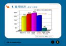 광고매체 종류 및 특성 (방송매체 TV텔레비전, 라디오, 케이블 텔레비전, 위성 텔레비전).ppt 4페이지