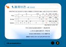 광고매체 종류 및 특성 (방송매체 TV텔레비전, 라디오, 케이블 텔레비전, 위성 텔레비전).ppt 7페이지