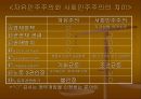 시장경제,불평등 및 그 대책 .pptx 10페이지